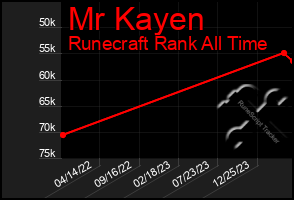 Total Graph of Mr Kayen