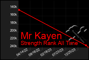 Total Graph of Mr Kayen