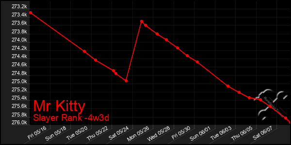 Last 31 Days Graph of Mr Kitty