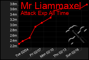 Total Graph of Mr Liammaxel