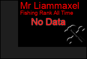 Total Graph of Mr Liammaxel