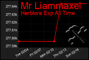 Total Graph of Mr Liammaxel