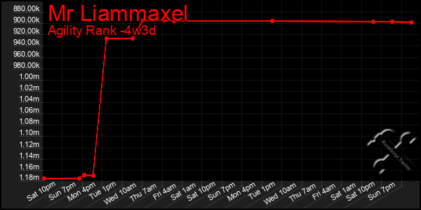 Last 31 Days Graph of Mr Liammaxel