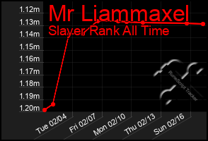 Total Graph of Mr Liammaxel