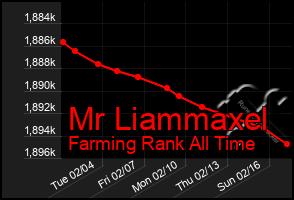 Total Graph of Mr Liammaxel