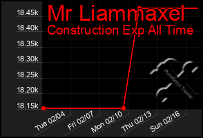 Total Graph of Mr Liammaxel