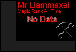 Total Graph of Mr Liammaxel