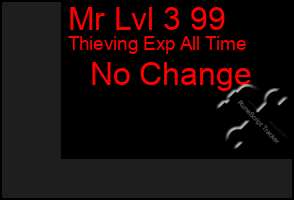 Total Graph of Mr Lvl 3 99