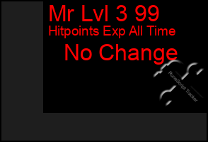 Total Graph of Mr Lvl 3 99