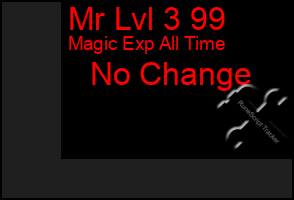 Total Graph of Mr Lvl 3 99