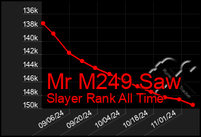 Total Graph of Mr M249 Saw