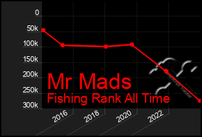 Total Graph of Mr Mads