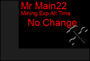 Total Graph of Mr Main22