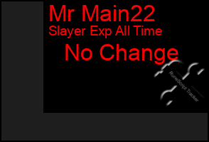 Total Graph of Mr Main22
