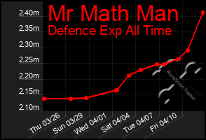 Total Graph of Mr Math Man