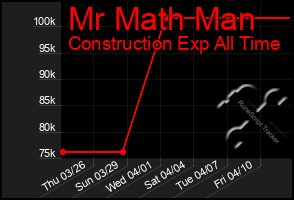 Total Graph of Mr Math Man