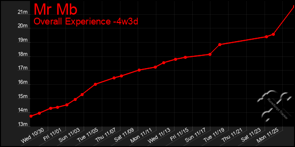 Last 31 Days Graph of Mr Mb