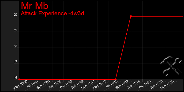 Last 31 Days Graph of Mr Mb