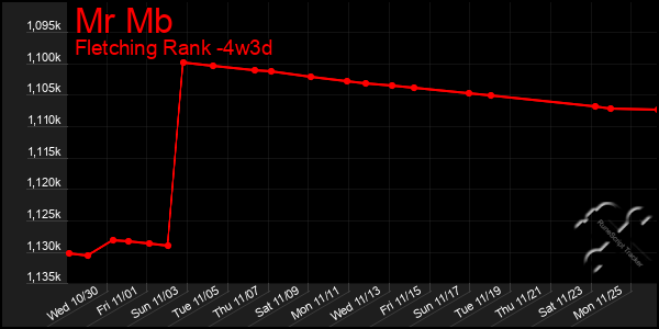 Last 31 Days Graph of Mr Mb