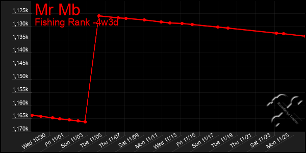 Last 31 Days Graph of Mr Mb