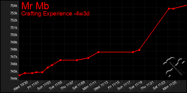 Last 31 Days Graph of Mr Mb