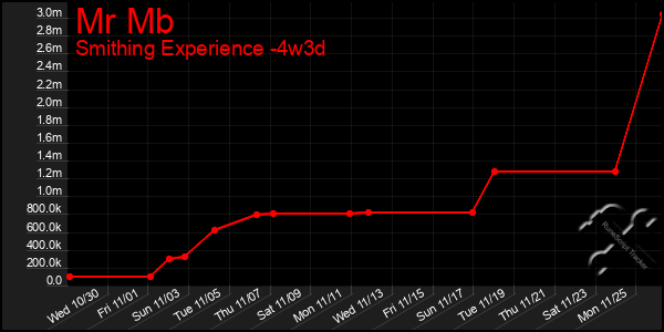 Last 31 Days Graph of Mr Mb