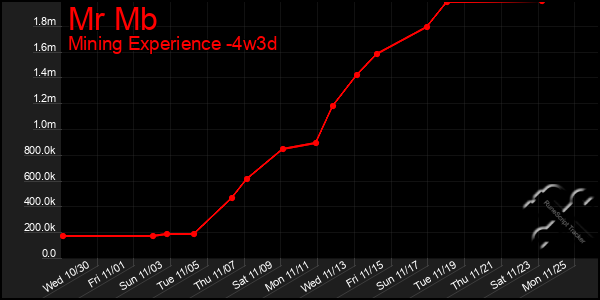 Last 31 Days Graph of Mr Mb