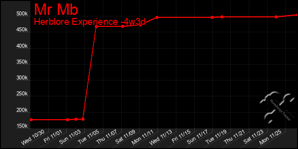 Last 31 Days Graph of Mr Mb