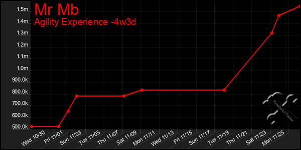 Last 31 Days Graph of Mr Mb