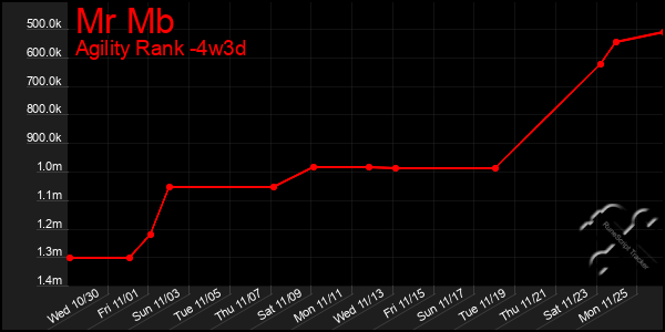 Last 31 Days Graph of Mr Mb