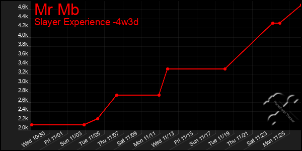 Last 31 Days Graph of Mr Mb