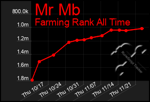 Total Graph of Mr Mb