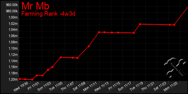 Last 31 Days Graph of Mr Mb