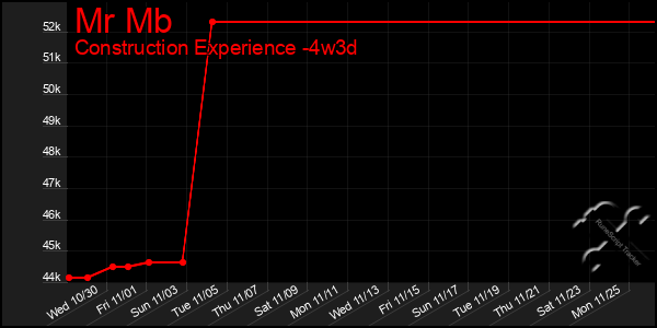 Last 31 Days Graph of Mr Mb