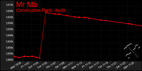 Last 31 Days Graph of Mr Mb