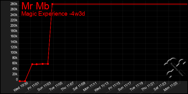 Last 31 Days Graph of Mr Mb