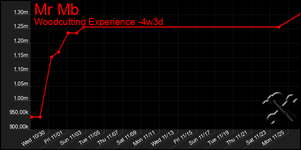 Last 31 Days Graph of Mr Mb