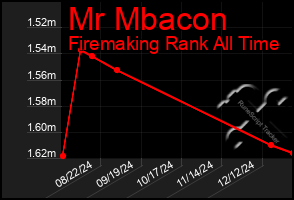 Total Graph of Mr Mbacon
