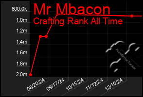 Total Graph of Mr Mbacon