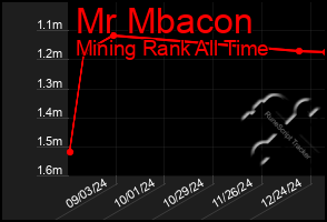 Total Graph of Mr Mbacon