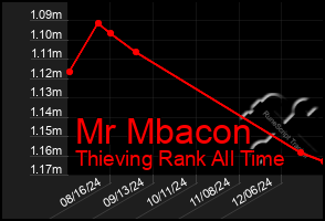 Total Graph of Mr Mbacon