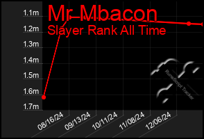 Total Graph of Mr Mbacon