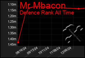 Total Graph of Mr Mbacon