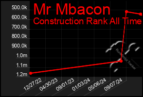 Total Graph of Mr Mbacon
