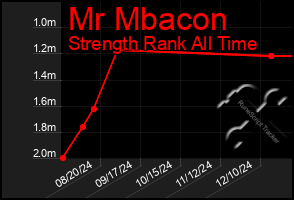 Total Graph of Mr Mbacon