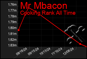 Total Graph of Mr Mbacon