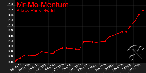 Last 31 Days Graph of Mr Mo Mentum