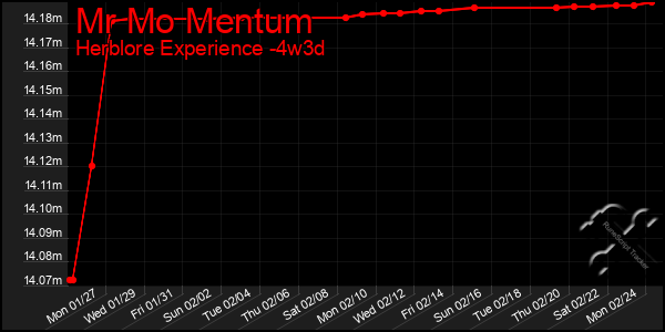 Last 31 Days Graph of Mr Mo Mentum