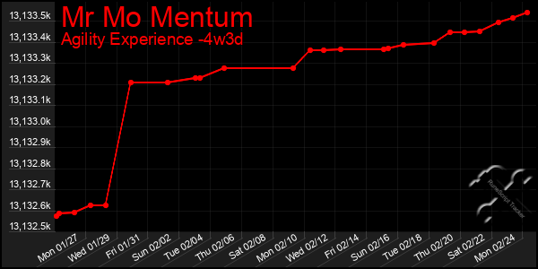 Last 31 Days Graph of Mr Mo Mentum