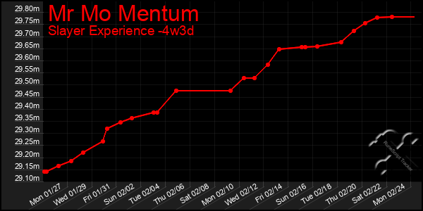 Last 31 Days Graph of Mr Mo Mentum